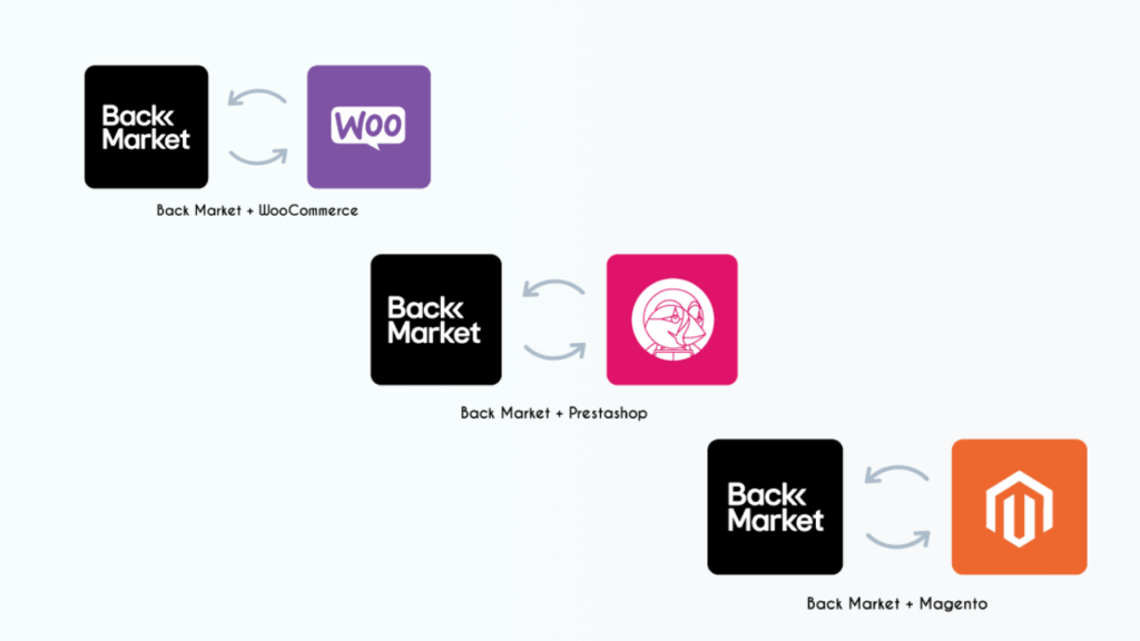 Qué es Back Market y cómo conectar tu ecommerce con ShopCloud