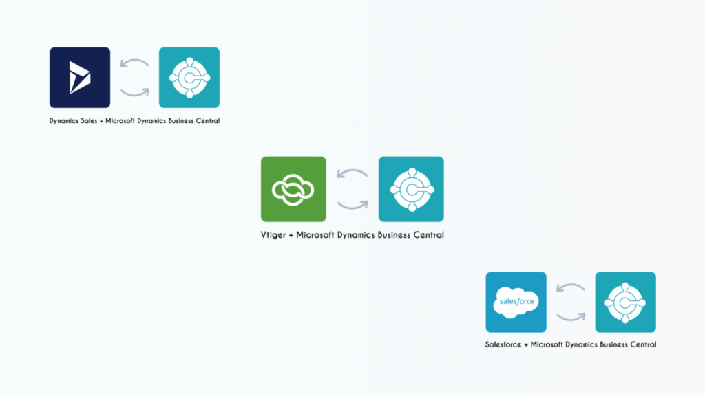 ERP vs CRM | Cómo integrar tu ecommerce con estas soluciones gracias a ShopCloud