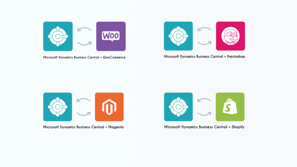 Dynamics 365 | ¿Cómo se integra con tu tienda online?