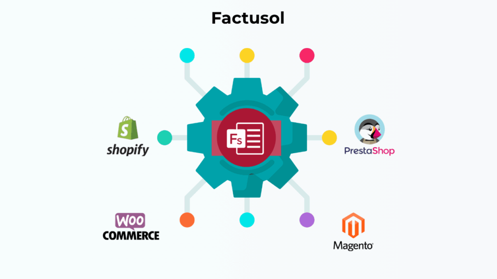 Solución ERP con Factusol