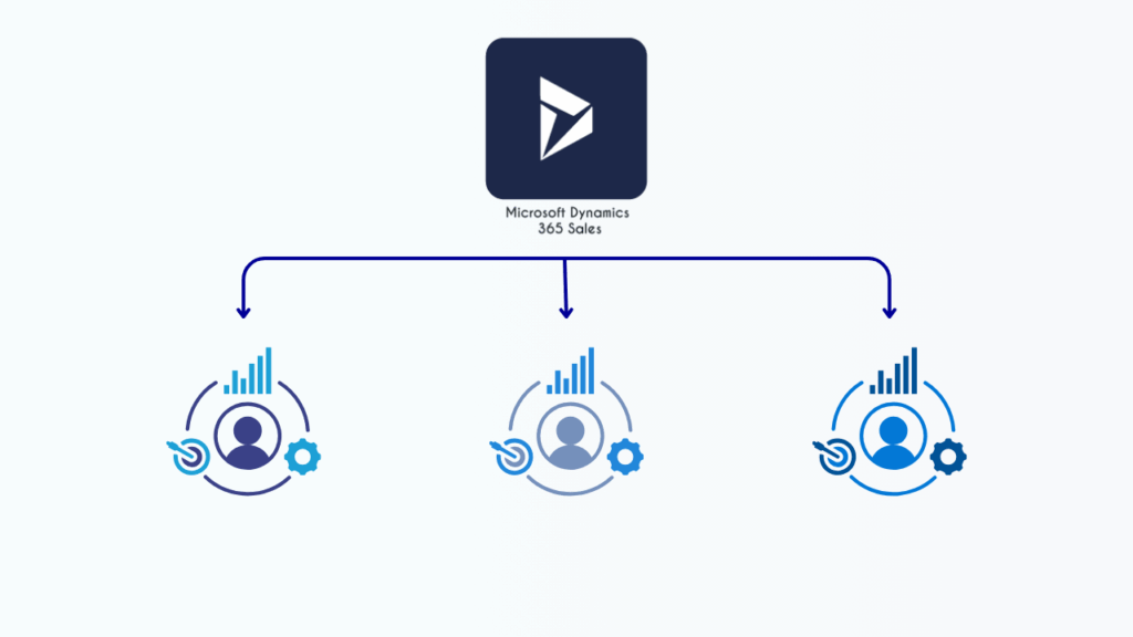 integración con Business Central 365 Sales