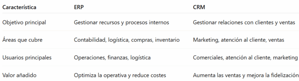 diferencias ERP CRM