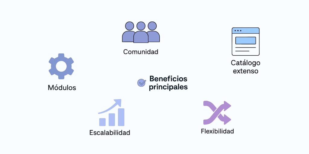 Principales beneficios de contar con una tienda online en Prestashop