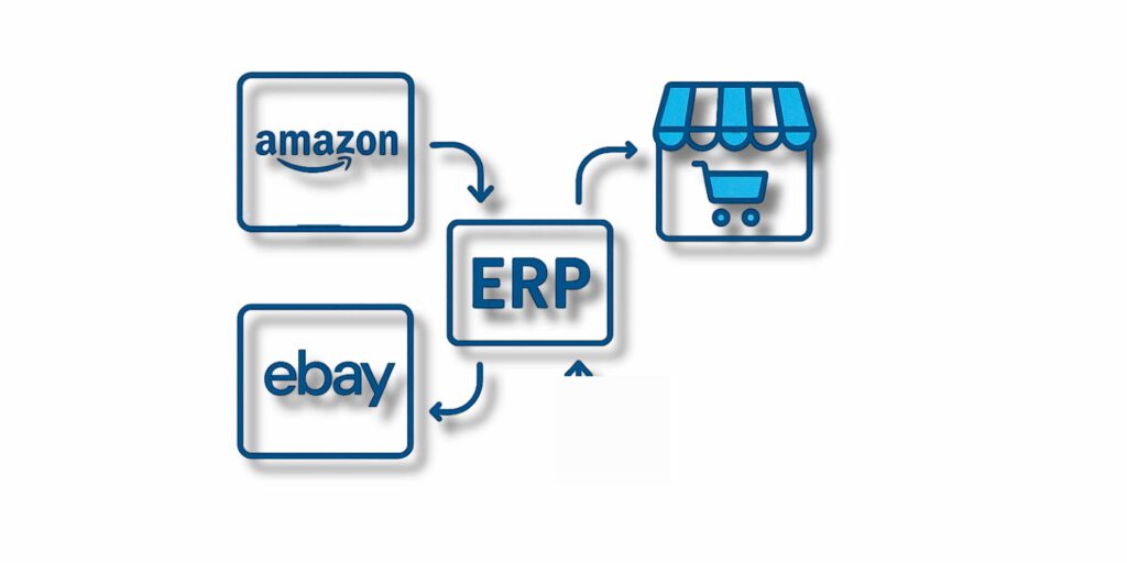 Marketplaces y tiendas online unificados a través de la automatización de procesos