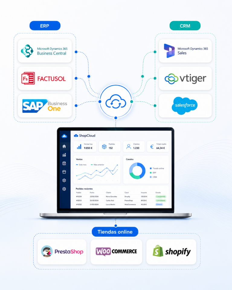 Imagen sobre diferentes conectores Shopcloud